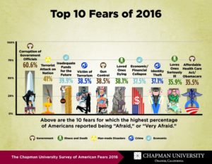 fear-survey-2016_page_2-740x572