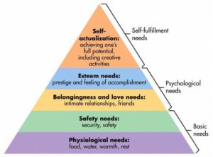 maslow-pyramid