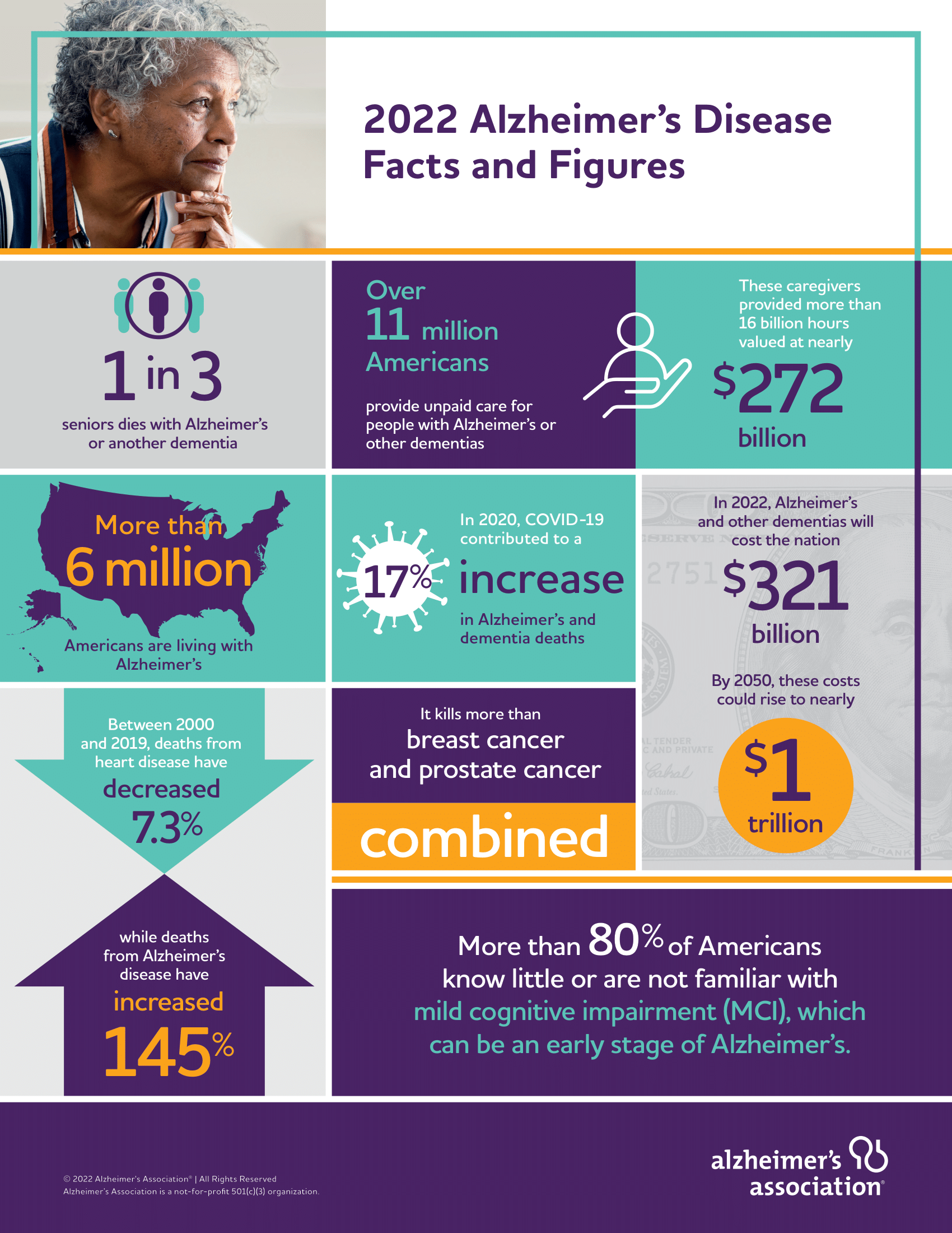 2022 Alzheimer's Impact - The Living Planner